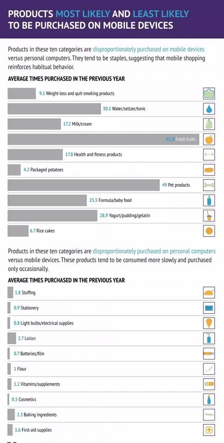 广州app开发美国购买调查